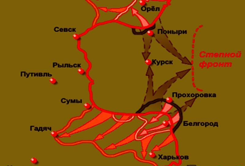 Курская битва планы сторон