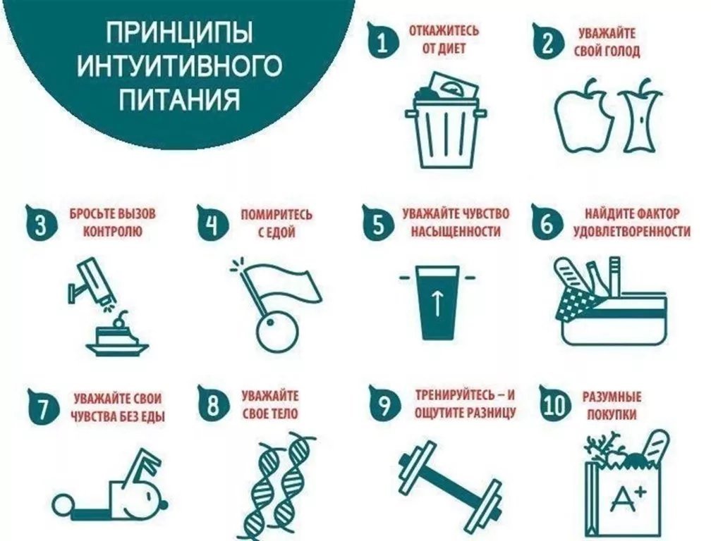 Интуитивное питание что это и как начать. Шкала голода интуитивного питания. Стивен Хоукс интуитивное питание. Принципы интуитивного питания. Интуитивное питание схема.