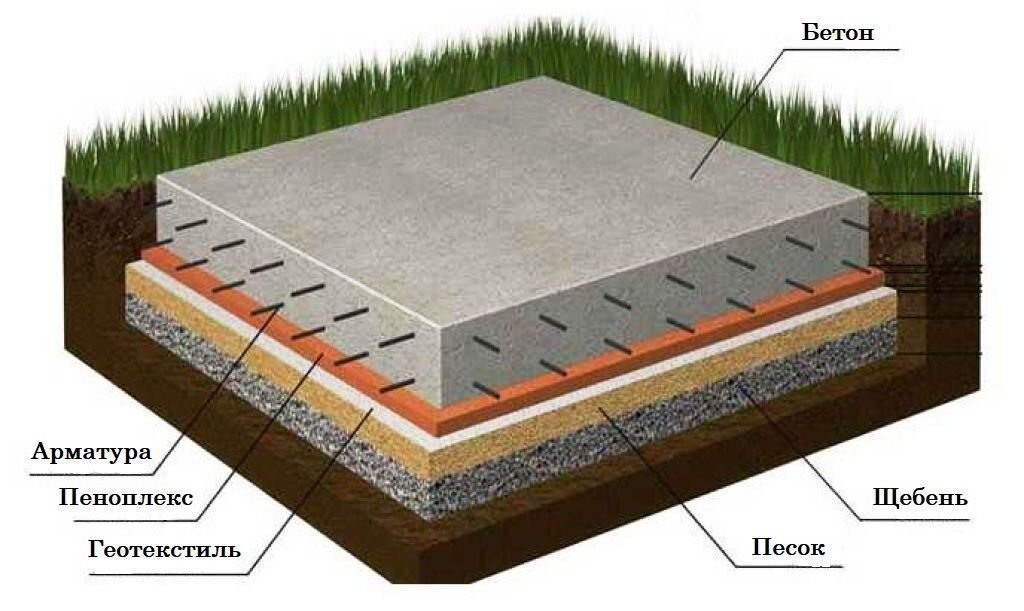 Монолитная плита фундамента толщина фото