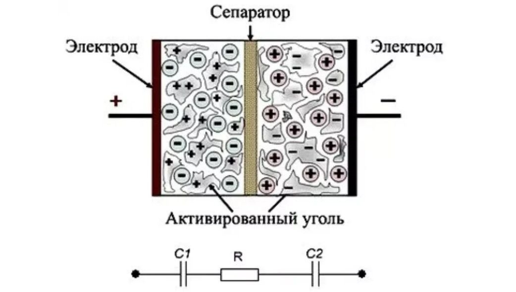 Ионистор в схеме