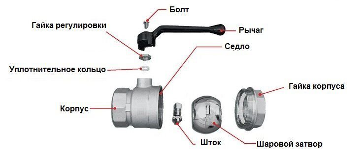 Какой стороной устанавливать сальник