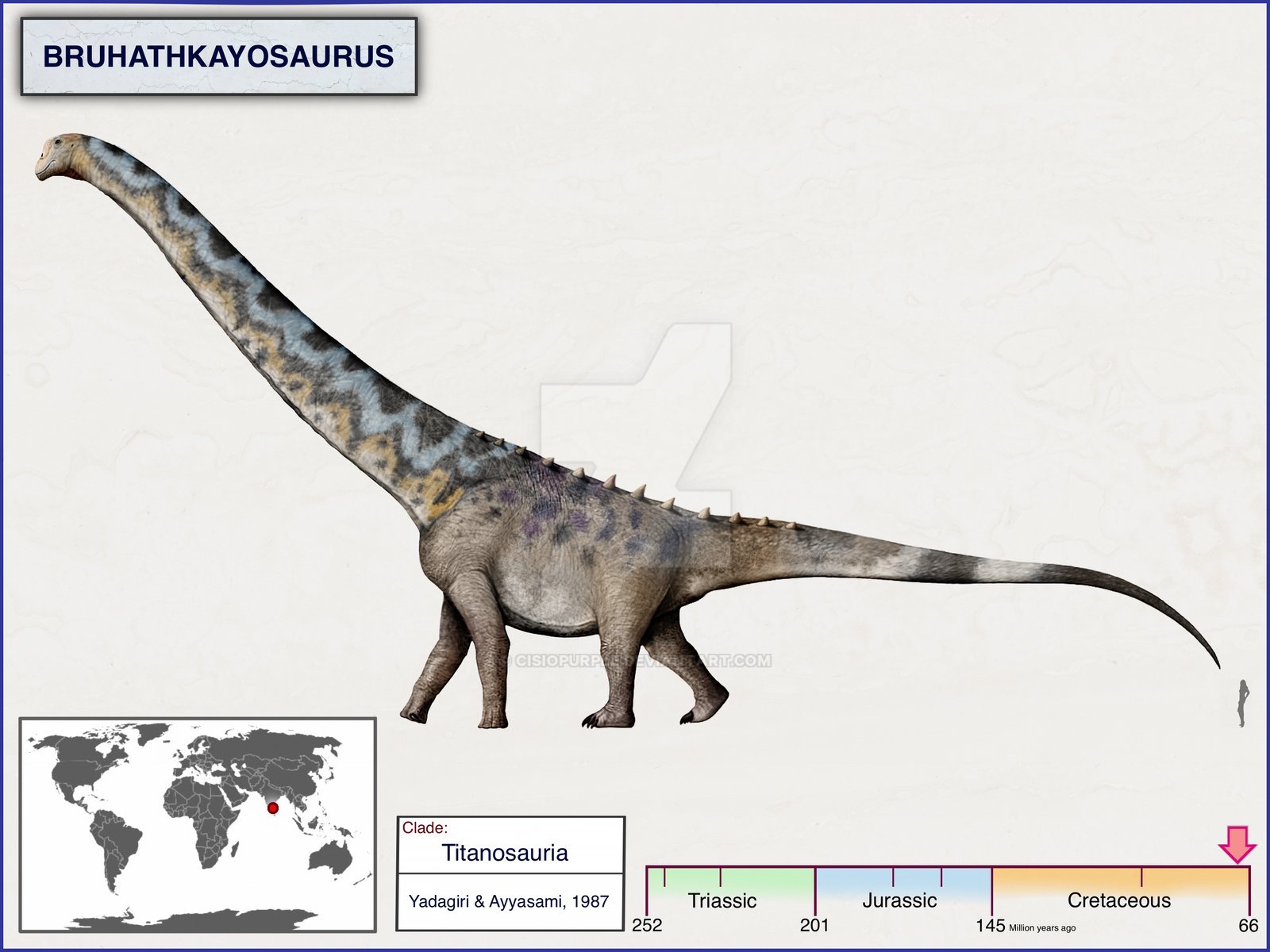 Bruhatkajozavr Samyj Bolshoj Dinozavr