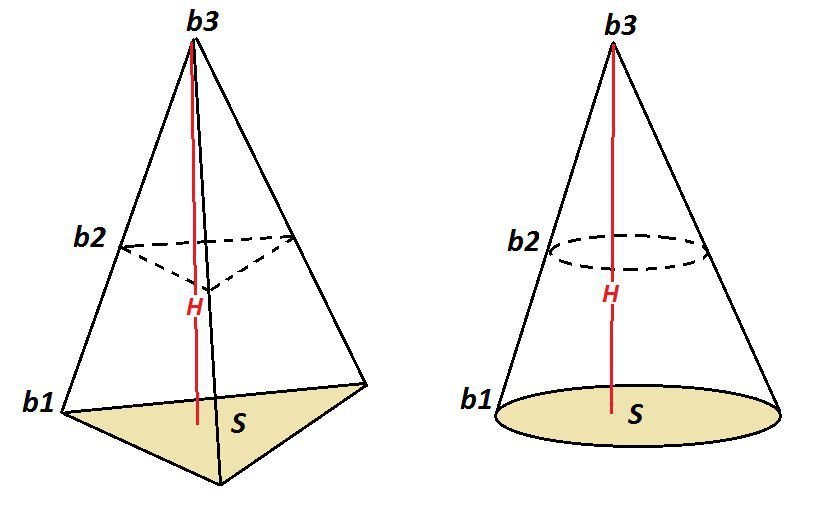Конус и пирамида. Усеченный конус и пирамида. Объем пирамиды и конуса. Усеченный конус и пирамида формулы.