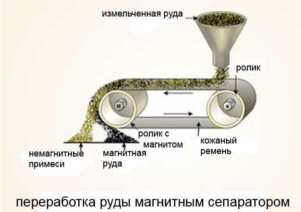 Источник фото: sytycdism.com