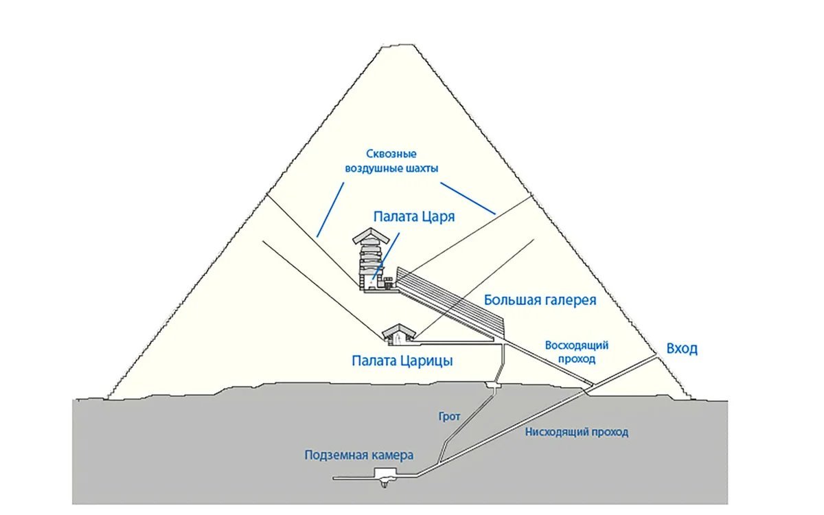 пирамиды их размеры