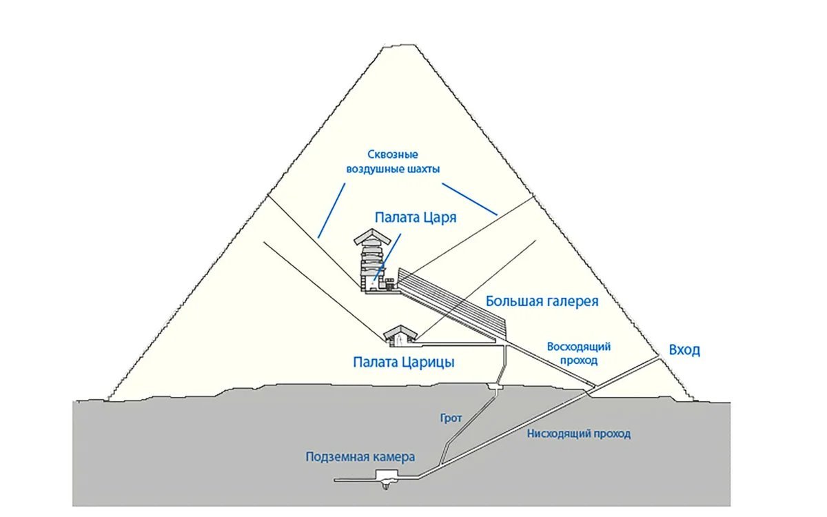 Схема пирамиды хеопса фото