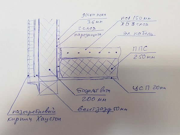 Пазогребневый кирпич хаустон с сухим монтажом