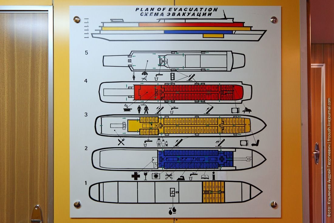 Схема теплохода дмитрий фурманов