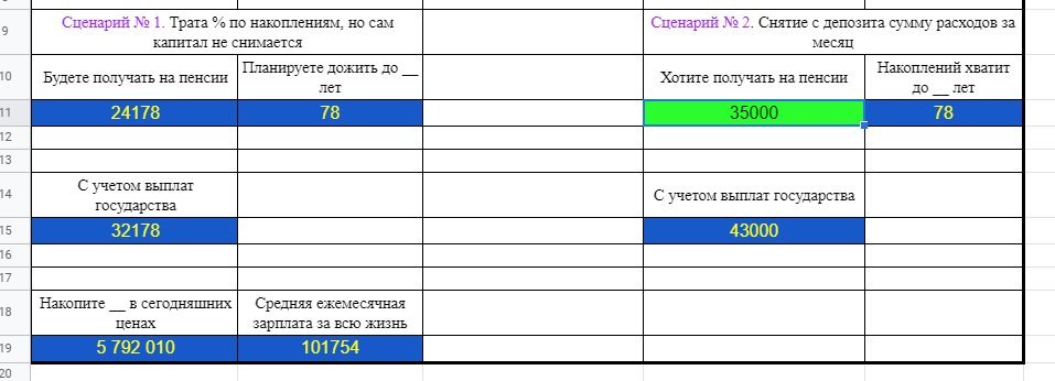 Калькулятор личного накопительного плана