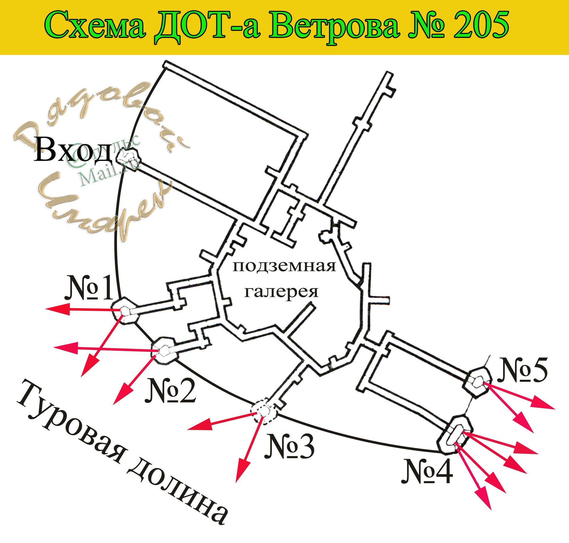 Долговременная огневая точка схема