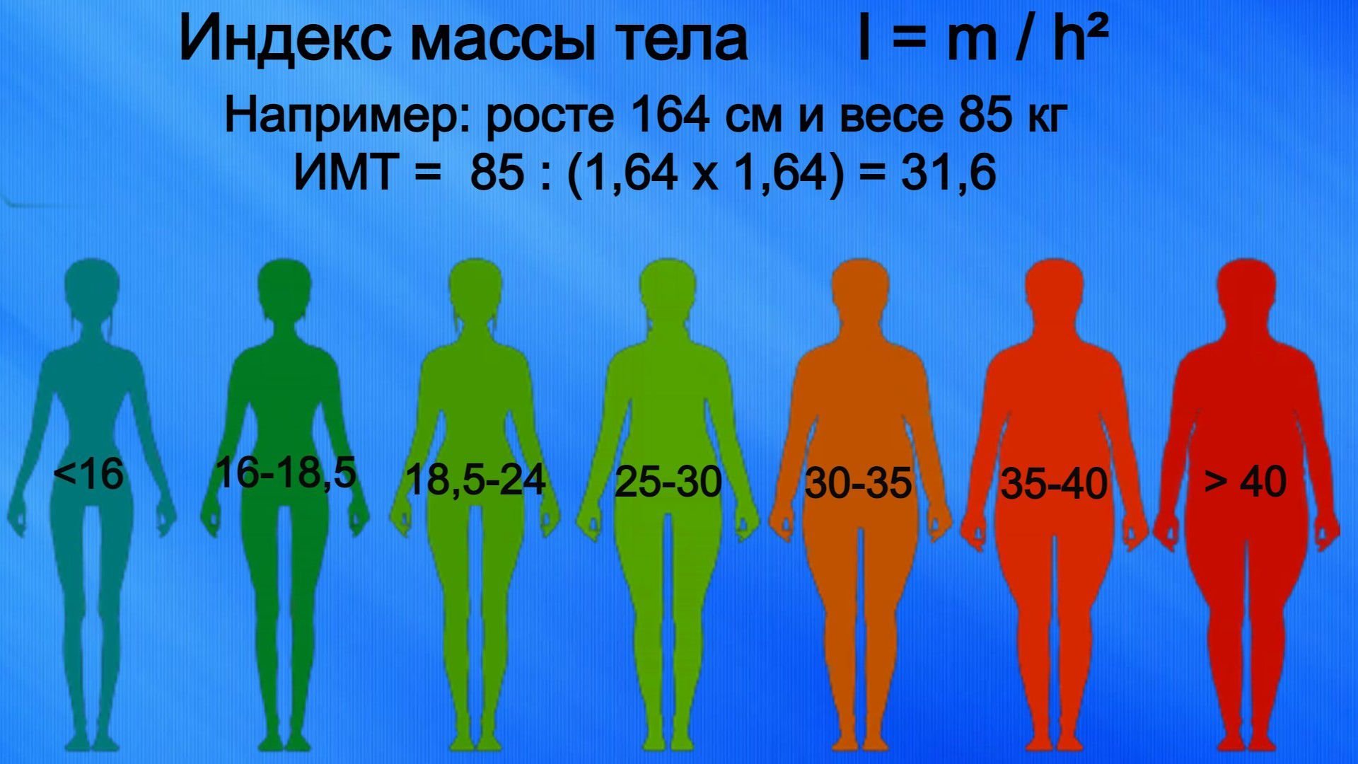 Формула 4 результаты