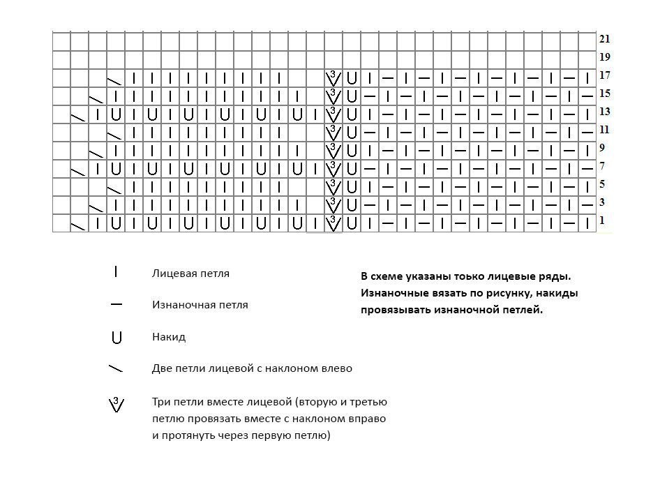 Схема узора павлиний хвост. Вязание павлиний хвост спицами схема. Узор павлиний хвост схема. Вязаный узор павлиний хвост схема. Узор павлиний хвост спицами схемы с описанием.