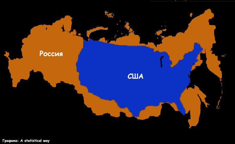 Русь размер. Сравнение размеров России и Африки.