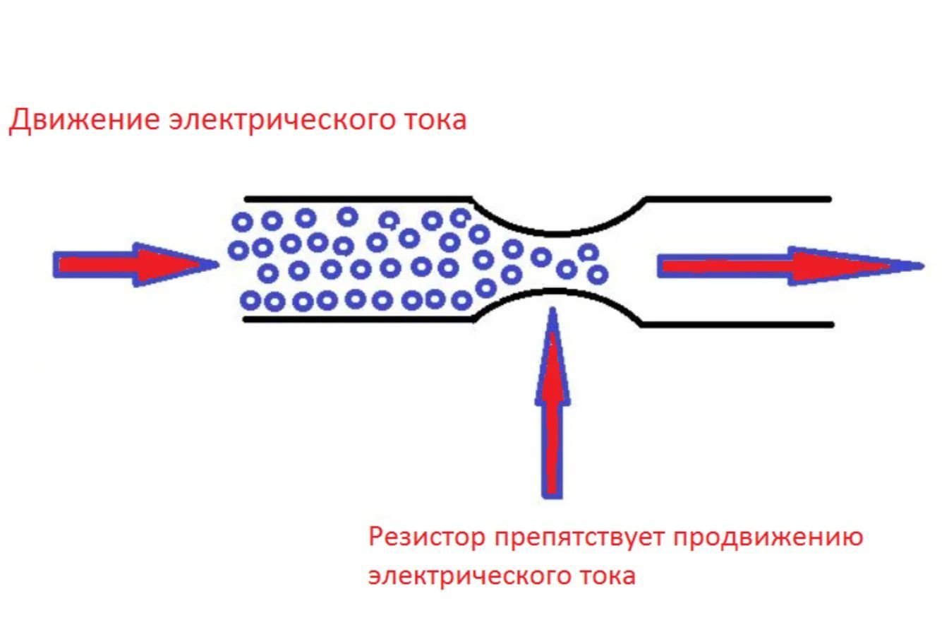 Как работает резистор в схеме