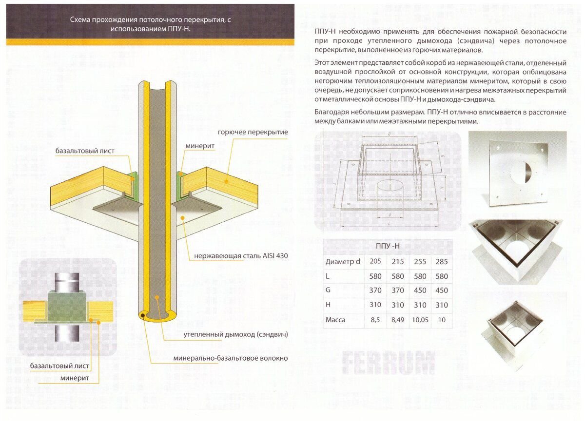 Ппу схема подключения