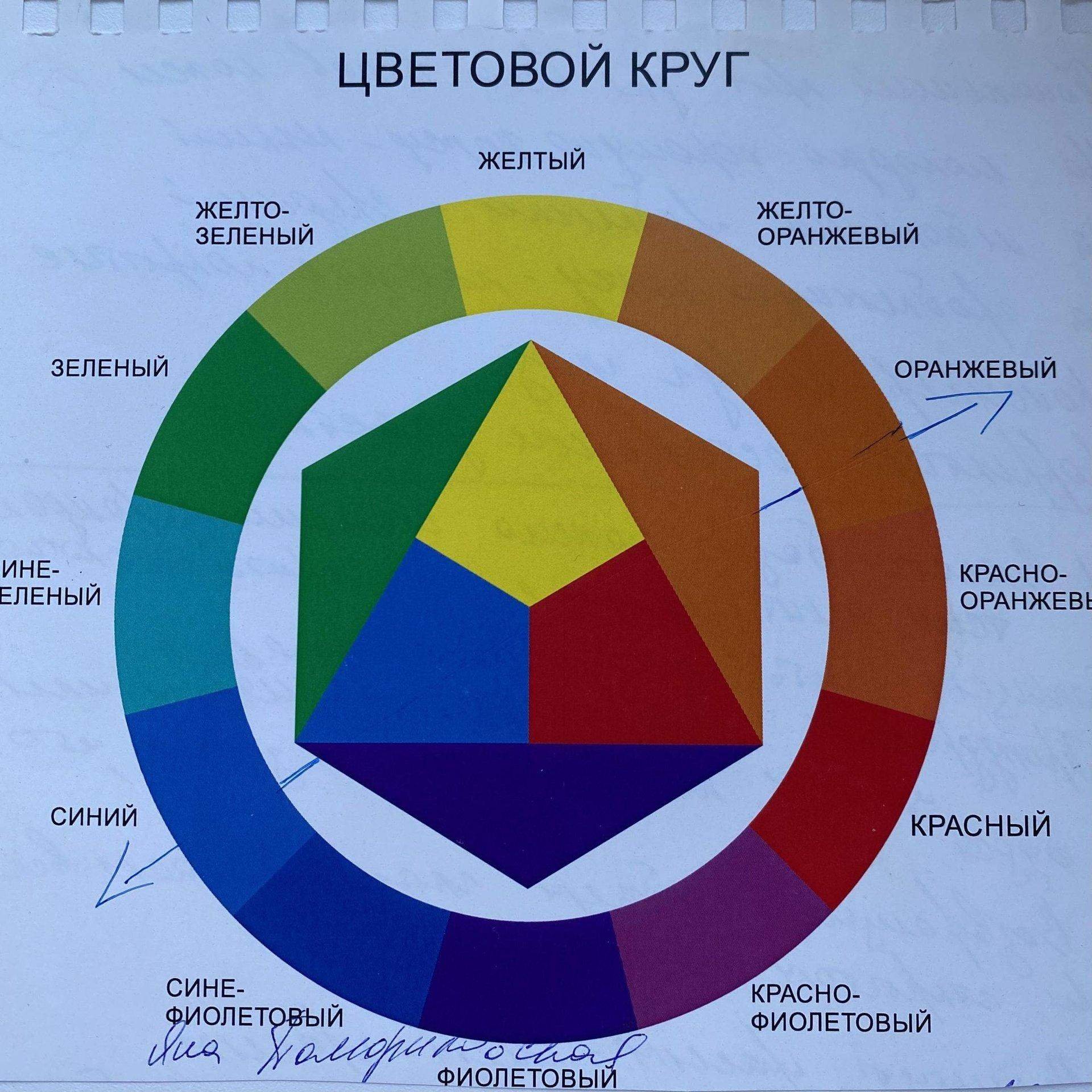 интерьер по цветовому кругу