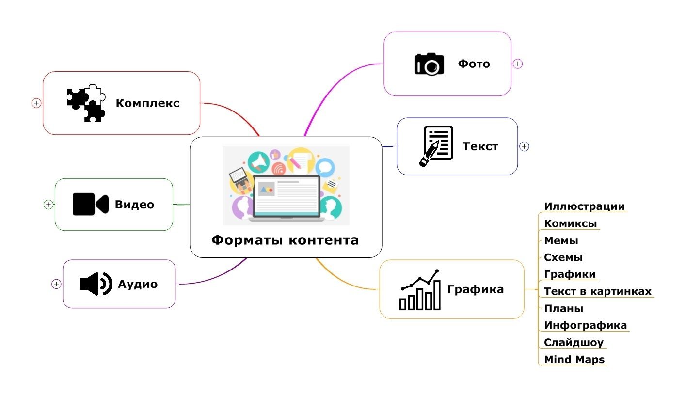 Что входит в цифровой контент