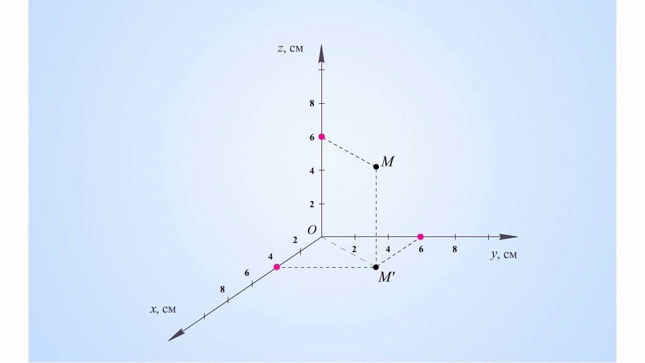 1 точка 2 точка 6. Координаты точки в трехмерной системе координат. Декартова система координат это в физике. Позиция точки в трехмерном пространстве. Координата точки в физике.