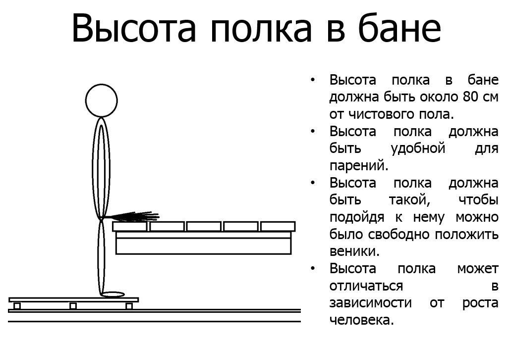 Ширина полки для бани