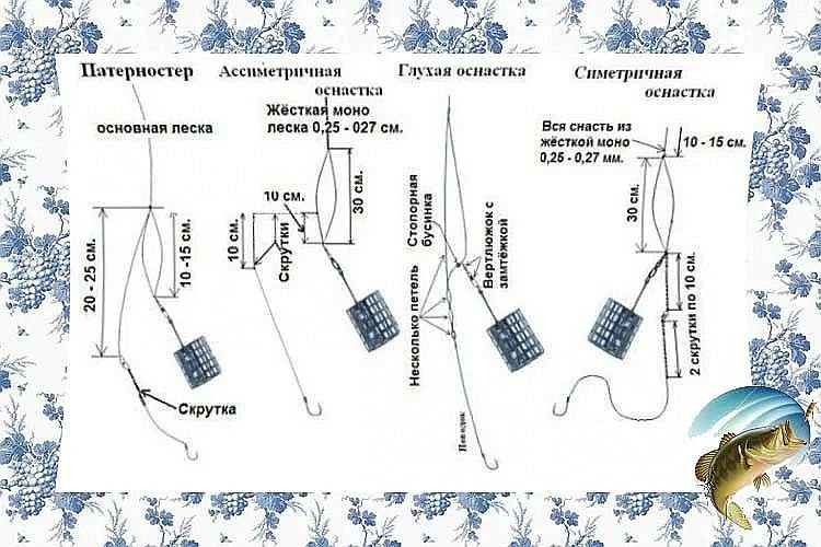 Как правильно снарядить фидерную снасть схема