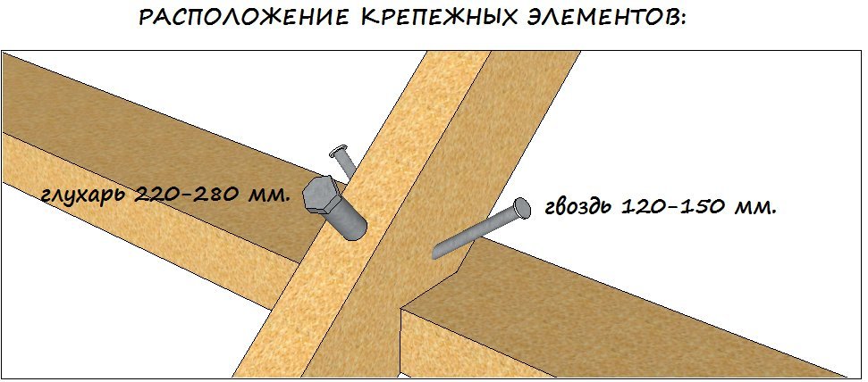 Глухарь для крепления стропил