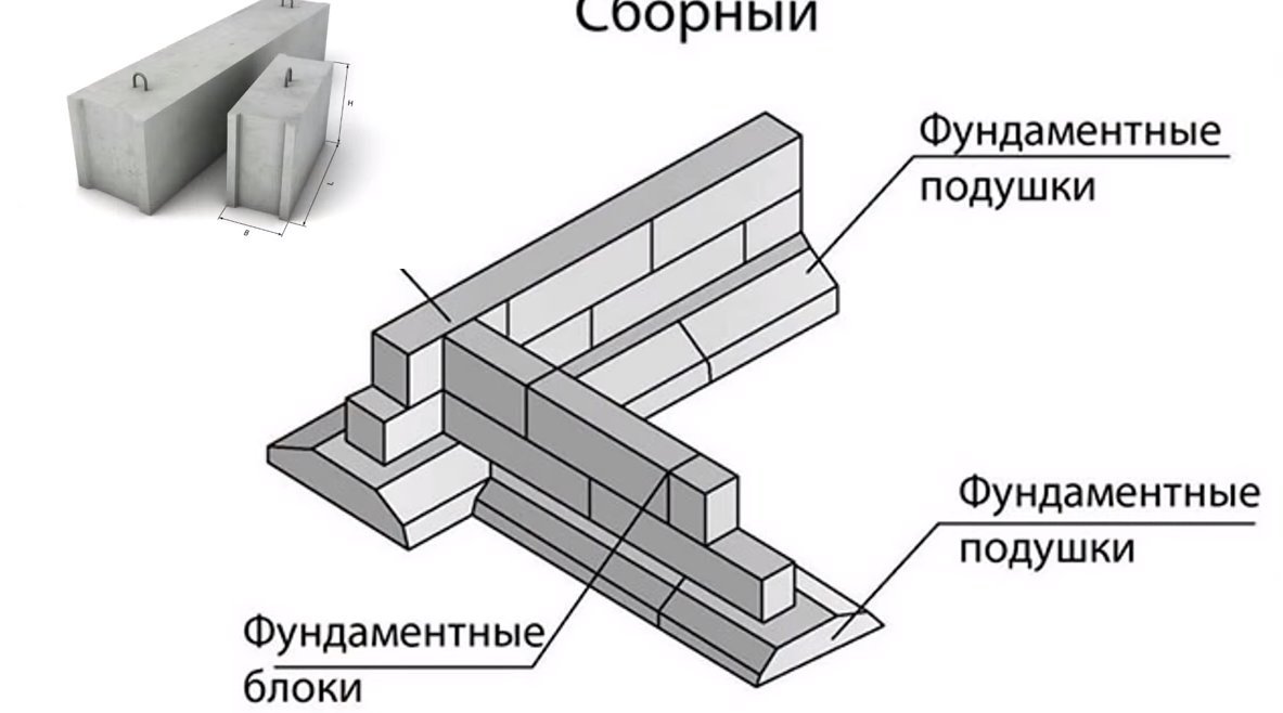 Фундамент монолитный фм 4