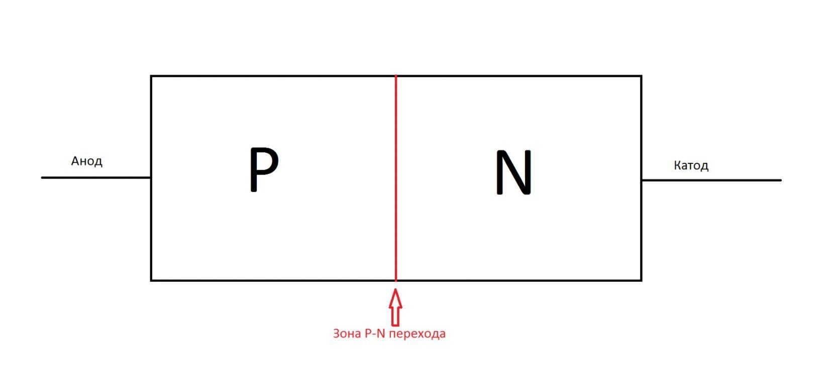 Схема pn перехода