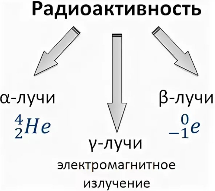 Схема альфа излучение