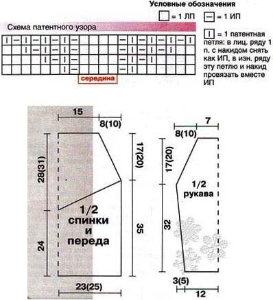 Кардиган полупатентной резинкой спицами описание и схема