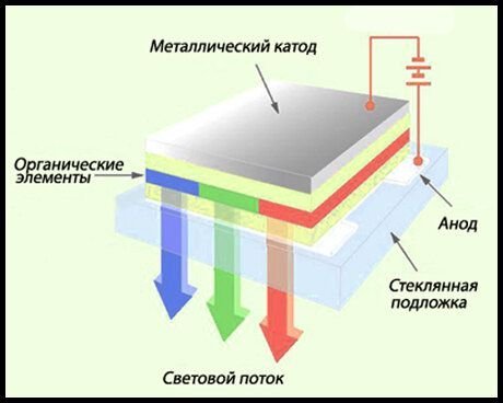 Как определить ips матрицу на телевизоре