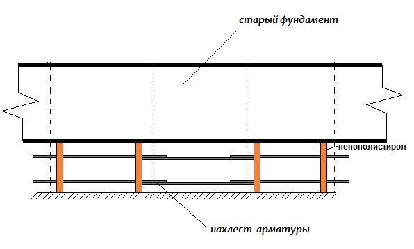 Расчет ленточного фундамента как балки на упругом основании