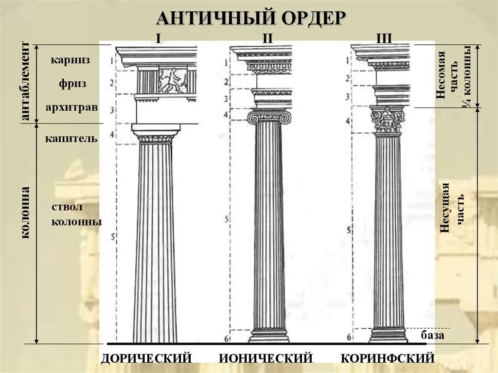 Фриз в рисунке это