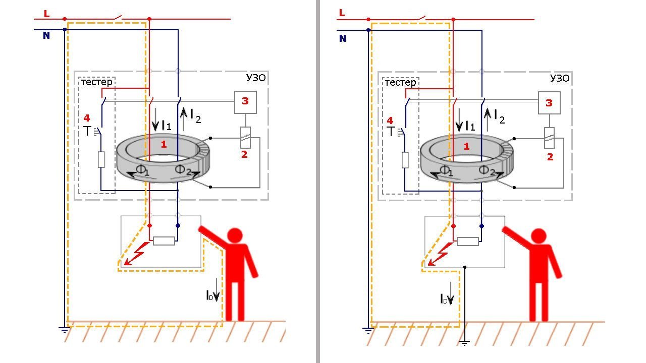 Как работает УЗО | Принцип действия | Домашний Ремонт | Пульс Mail.ru