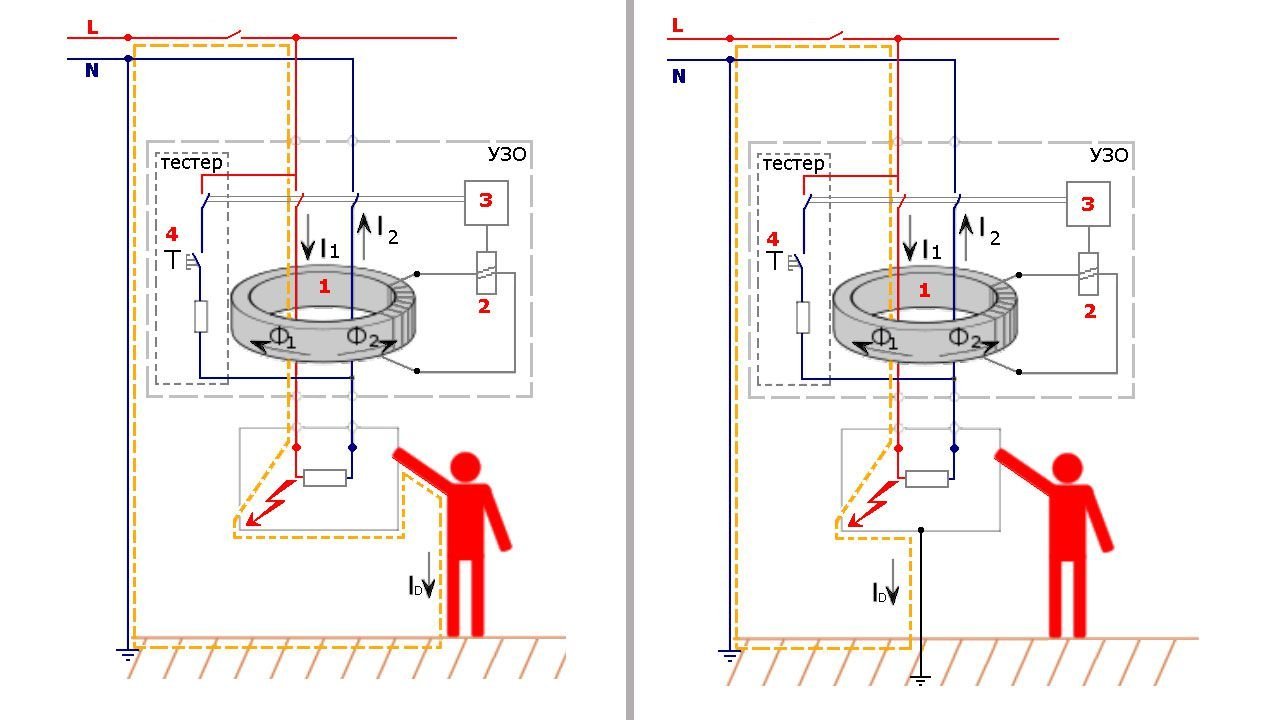  работает УЗО | Принцип действия | Домашний Ремонт | Пульс Mail