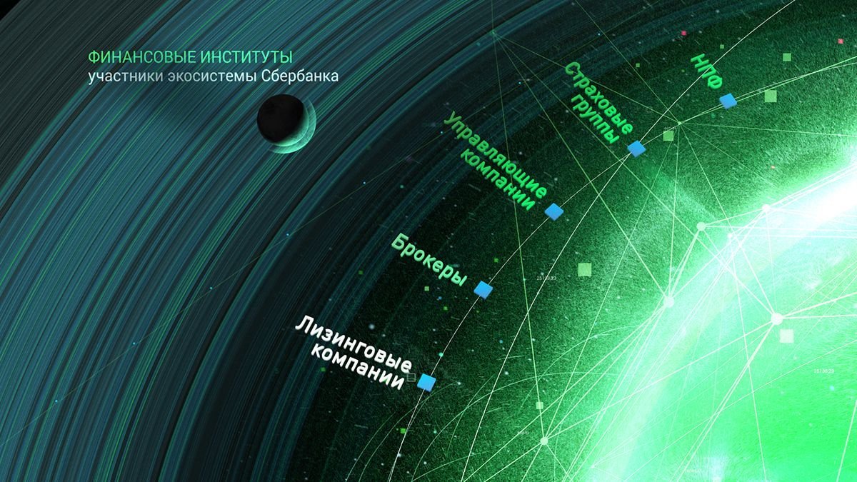 Экосистема сбера презентация