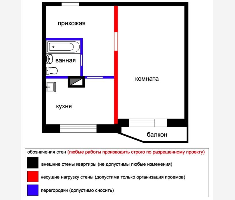 Дизайн кухни п44 однушка