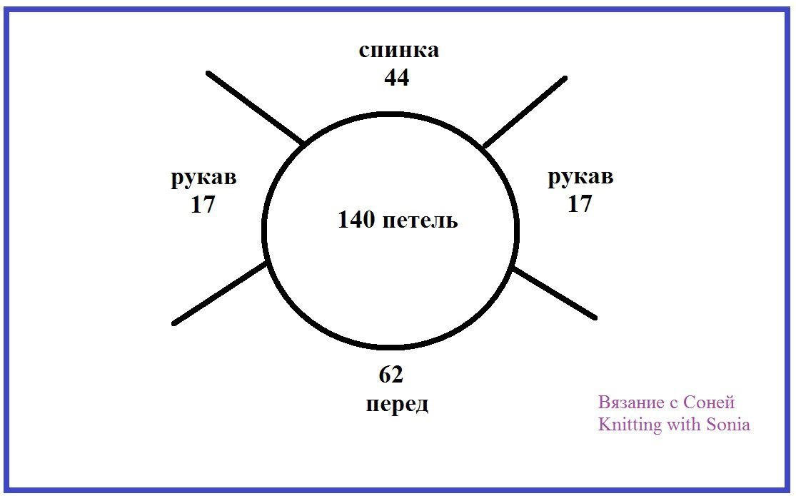 Подробное описание реглана сверху с ростком