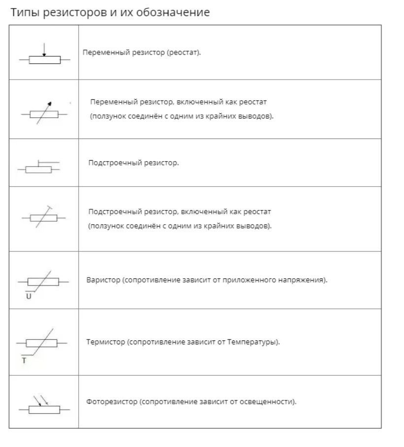 Виды резисторов схема