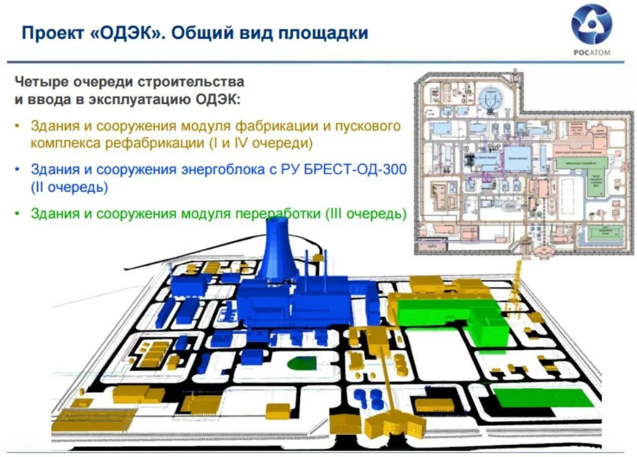 Атомная энергетика план