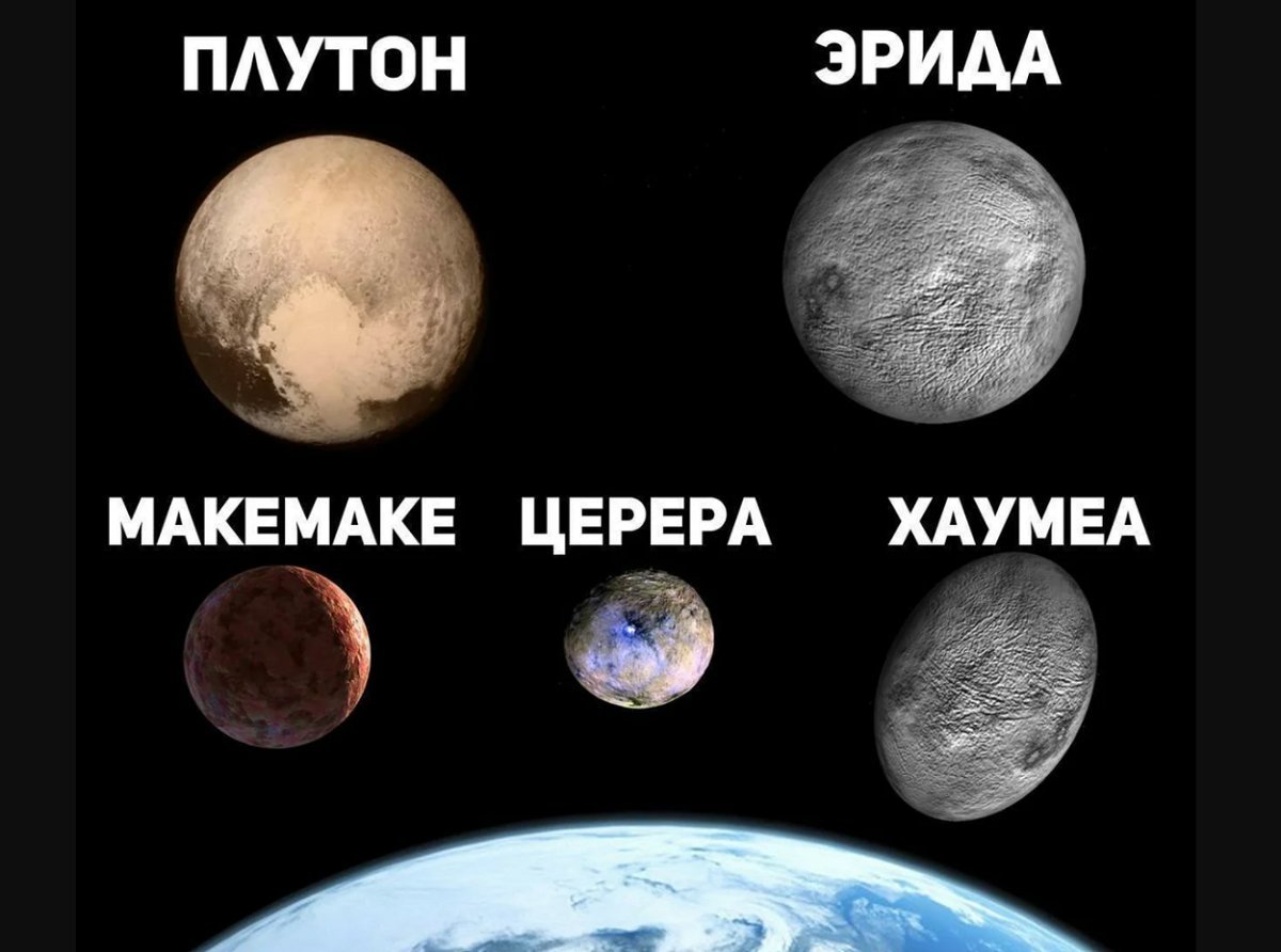 Карликовые планеты Церера Плутон, Эрида, Макемаке, Хаумеа.