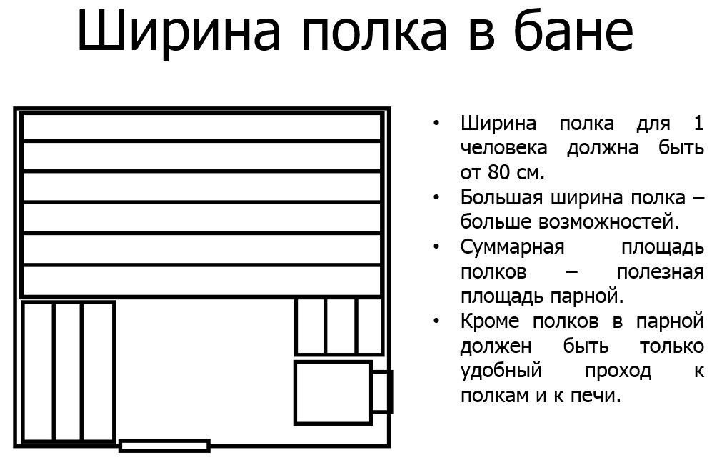 Схема полков в парилке