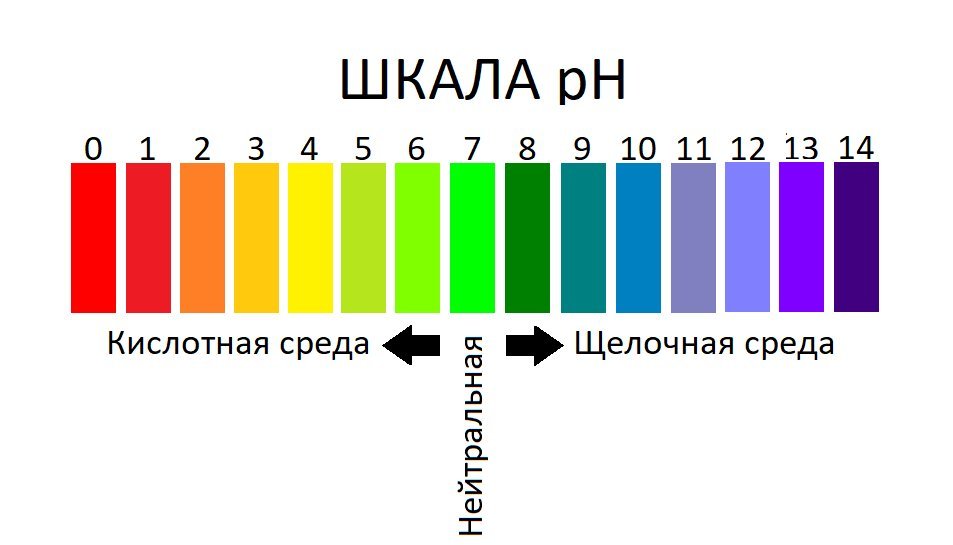 Что такое щелочь для волос