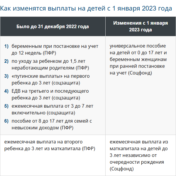 Выплаты пособий в декабре 2023. Универсальное пособие с 2023. Универсальные детские пособия. Универсальное пособие с 1 января 2023 года. График выплаты пособий за январь 2023.