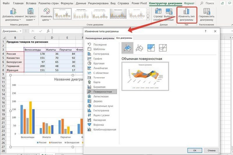 Для изменения типа диаграммы. Вкладка конструктор в excel. Где находится вкладка конструктор в excel. Кнопка название диаграммы расположена на вкладке. Параметры вкладки конструктор excel.