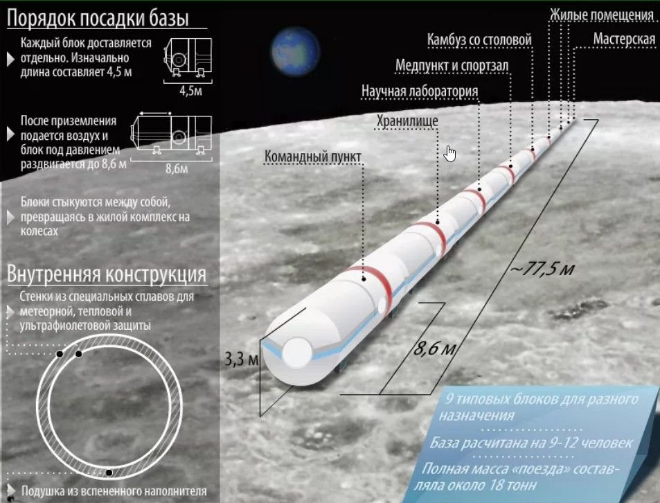 План заселения луны