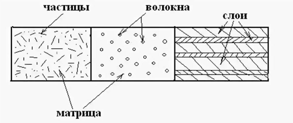 Как дошираком заделать стол