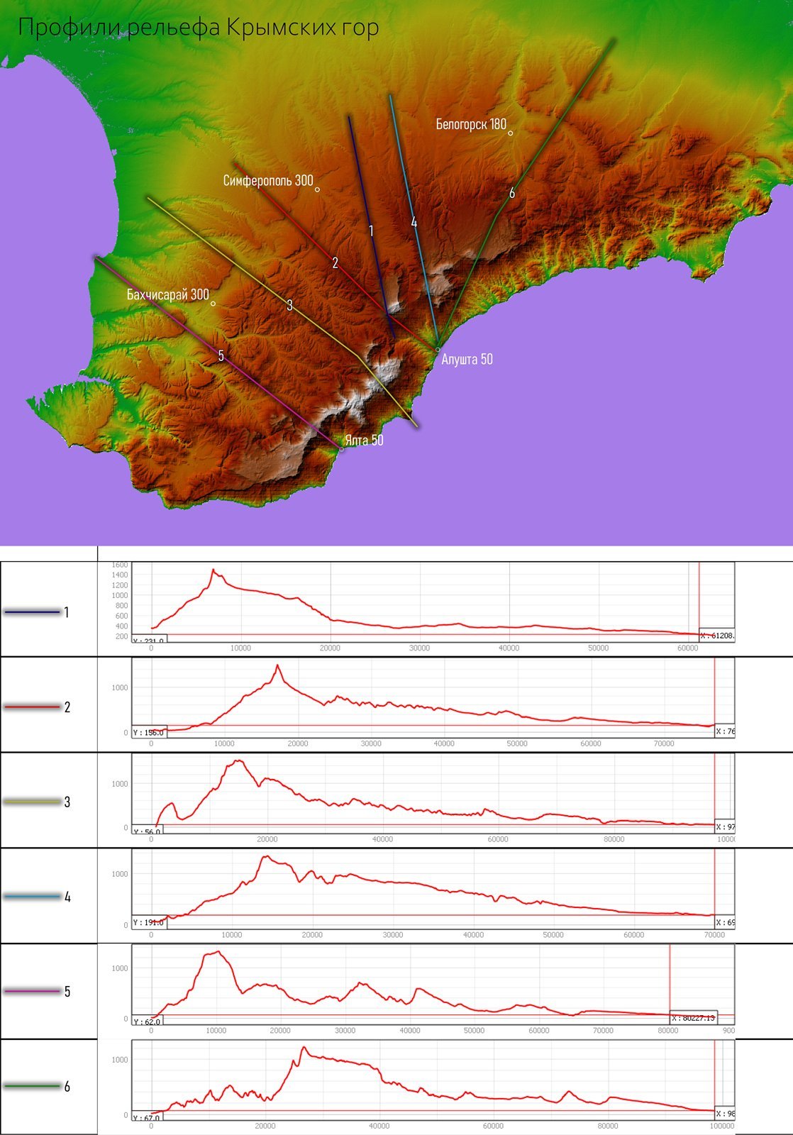 Карты профиль рельефа. Профиль рельефа. Геоморфология Крыма. Геоморфология горного Крыма. Профиль рельефа Крыма.