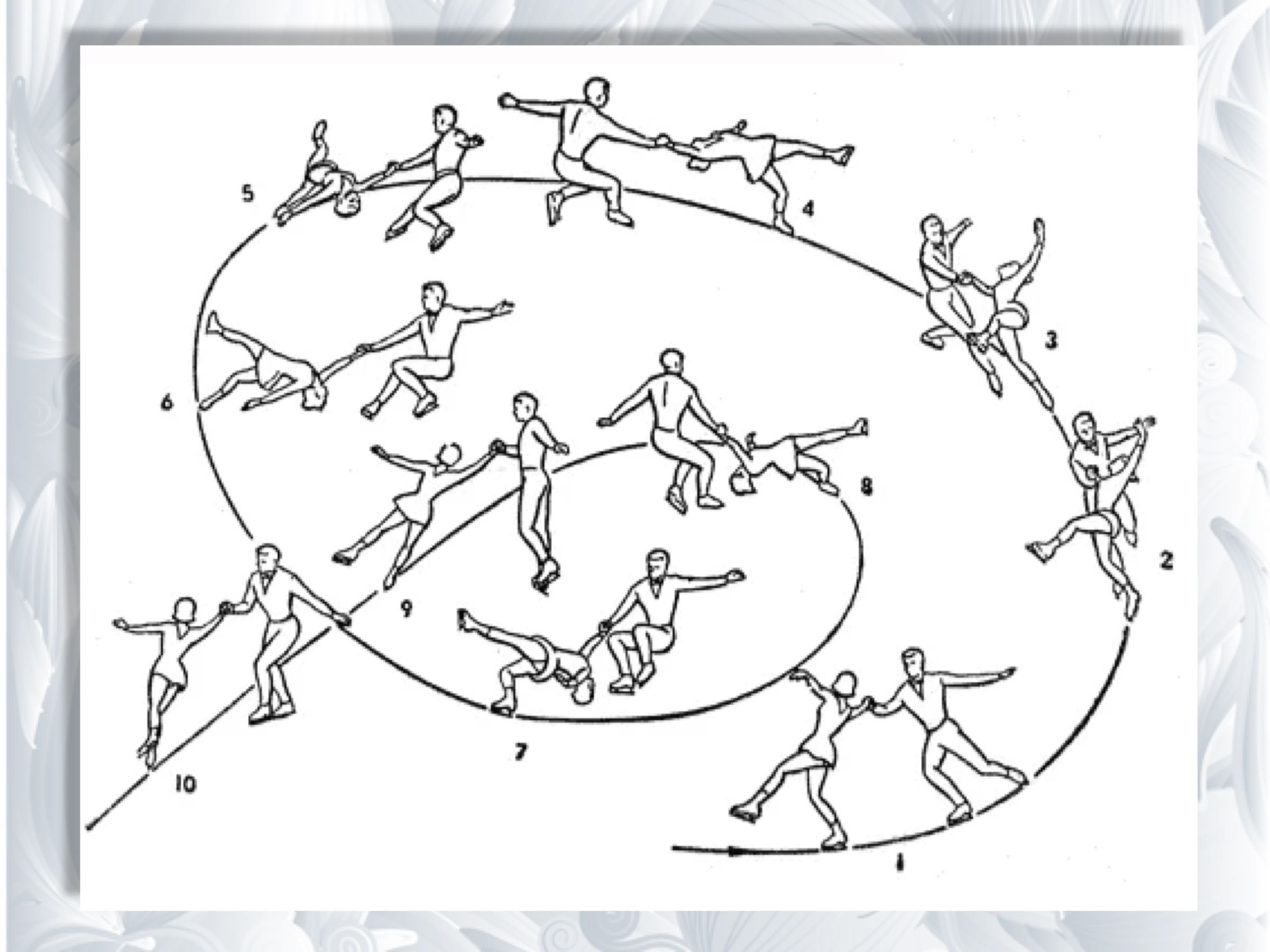 Элементы катания. Элемент Тодес в фигурном катании. Шаги в фигурном катании схема. Фигурное катание спираль схема. Спирали в фигурном катании схема.
