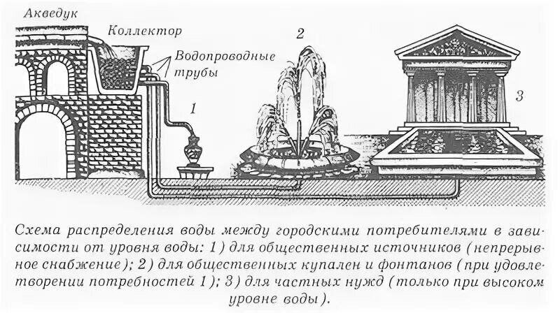 Карта римских акведуков