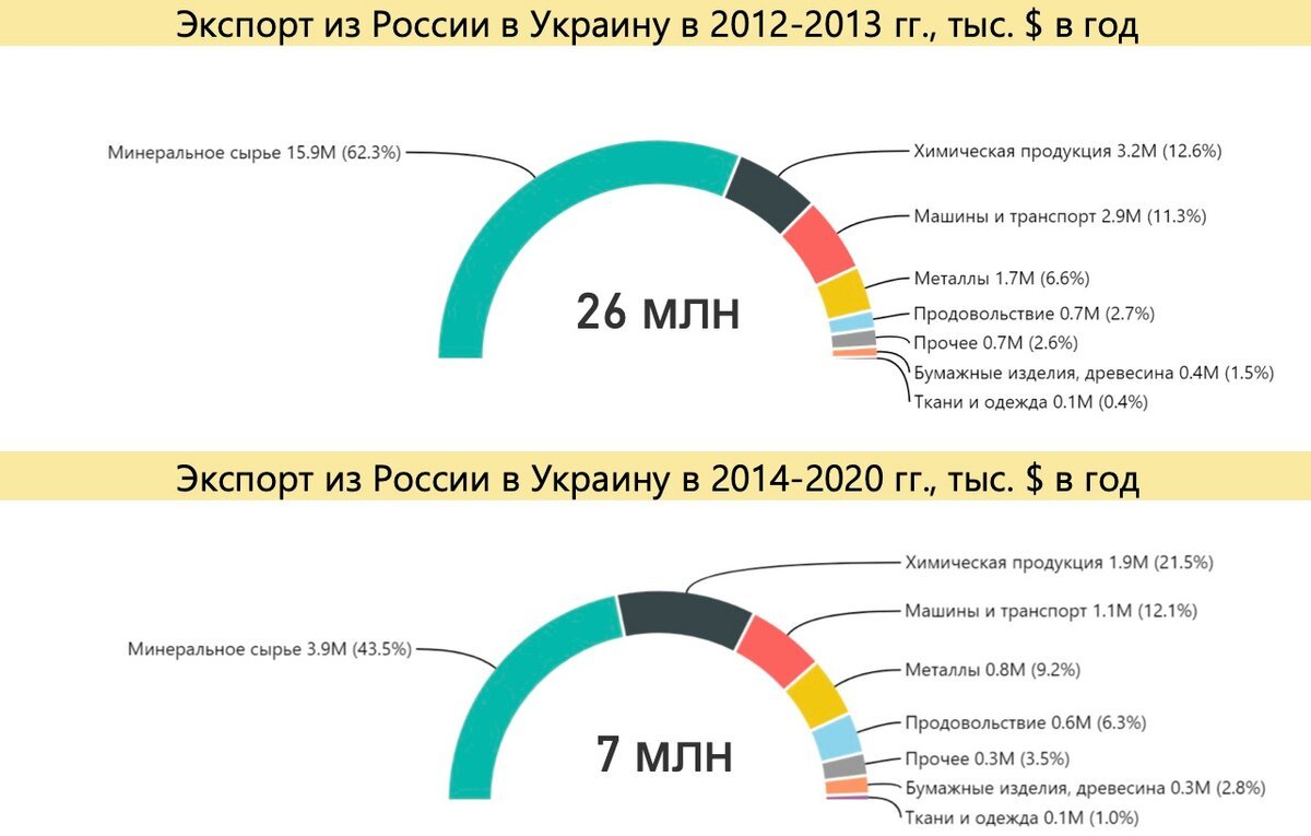 Плюсы теслы в россии